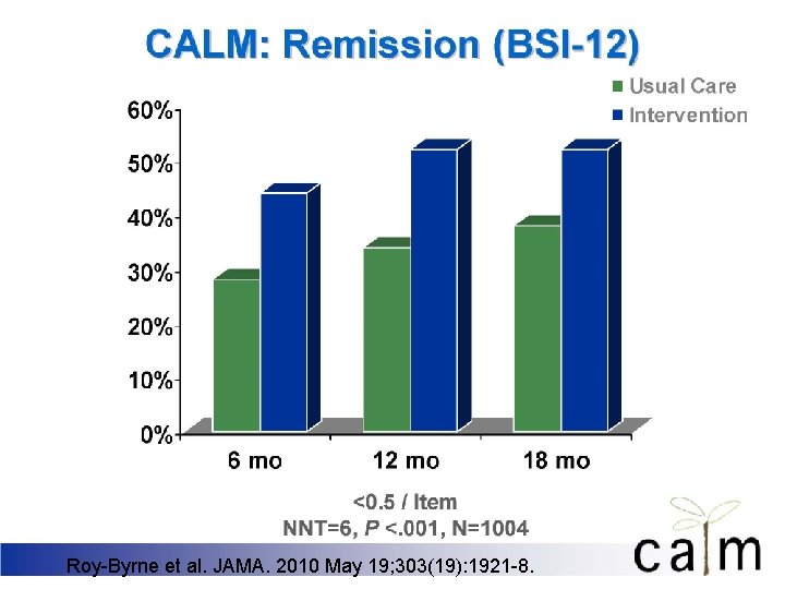 Roy-Byrne et al. JAMA. 2010 May 19; 303(19): 1921 -8. 