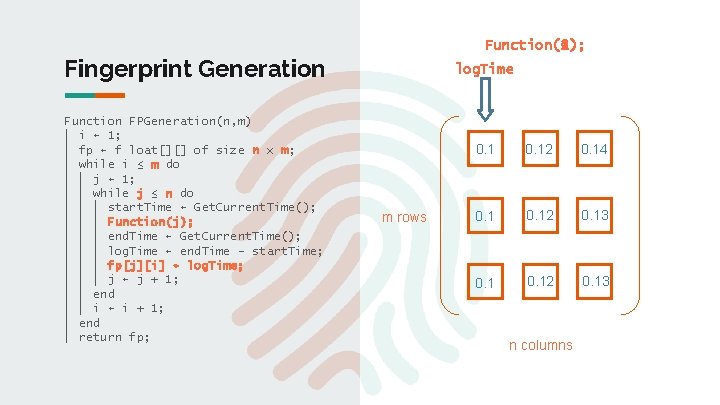 Function(0); Function(1); Fingerprint Generation Function FPGeneration(n, m) i ← 1; fp ← f loat[][]