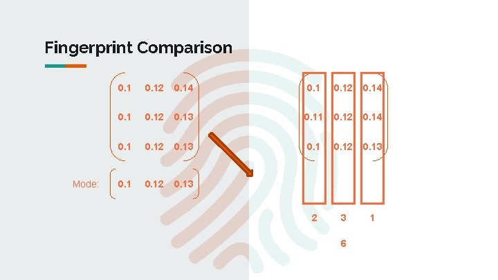 Fingerprint Comparison Mode: 0. 12 0. 14 0. 12 0. 13 0. 11 0.