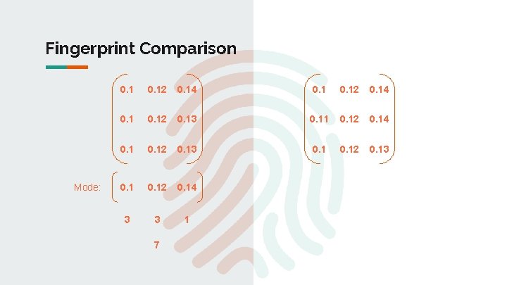 Fingerprint Comparison Mode: 0. 12 0. 14 0. 12 0. 13 0. 11 0.