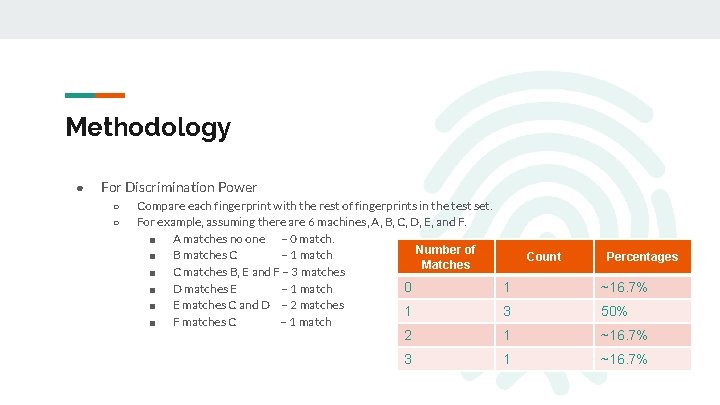 Methodology ● For Discrimination Power ○ ○ Compare each fingerprint with the rest of