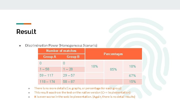 Result ● Discrimination Power (Homogeneous Scenario) Number of matches Group A ○ ○ ○