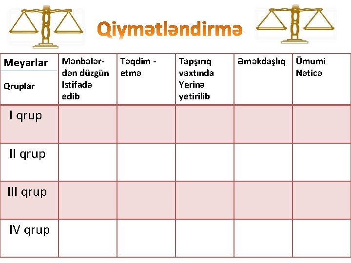 Meyarlar Qruplar I qrup III qrup IV qrup Mənbələrdən düzgün Istifadə edib Təqdim etmə