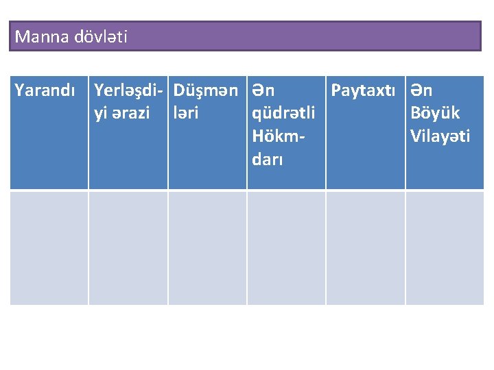 Manna dövləti Yarandı Yerləşdi- Düşmən Ən Paytaxtı Ən yi ərazi ləri qüdrətli Böyük Hökm.