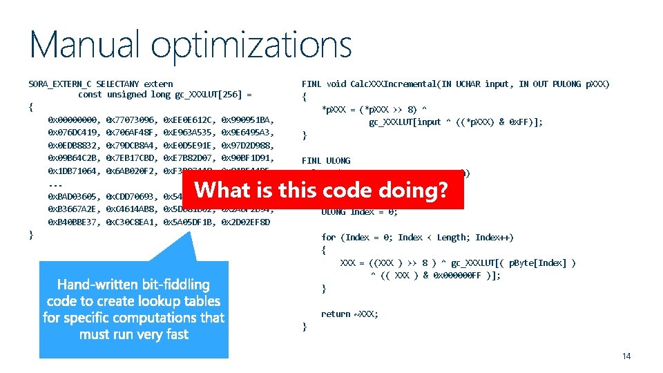 Manual optimizations SORA_EXTERN_C SELECTANY extern const unsigned long gc_XXXLUT[256] = { 0 x 0000,