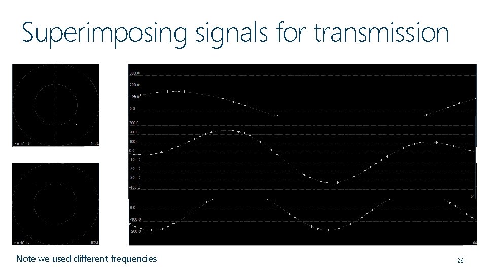 Superimposing signals for transmission Note we used different frequencies 26 