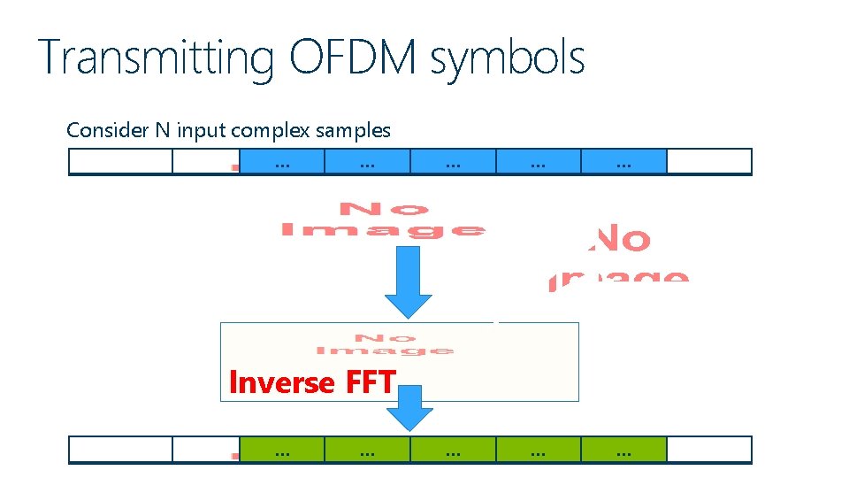 Transmitting OFDM symbols Consider N input complex samples … … … Inverse FFT …