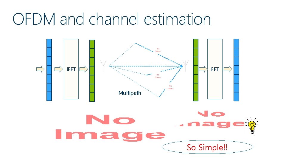 OFDM and channel estimation IFFT Multipath FFT So Simple!! 