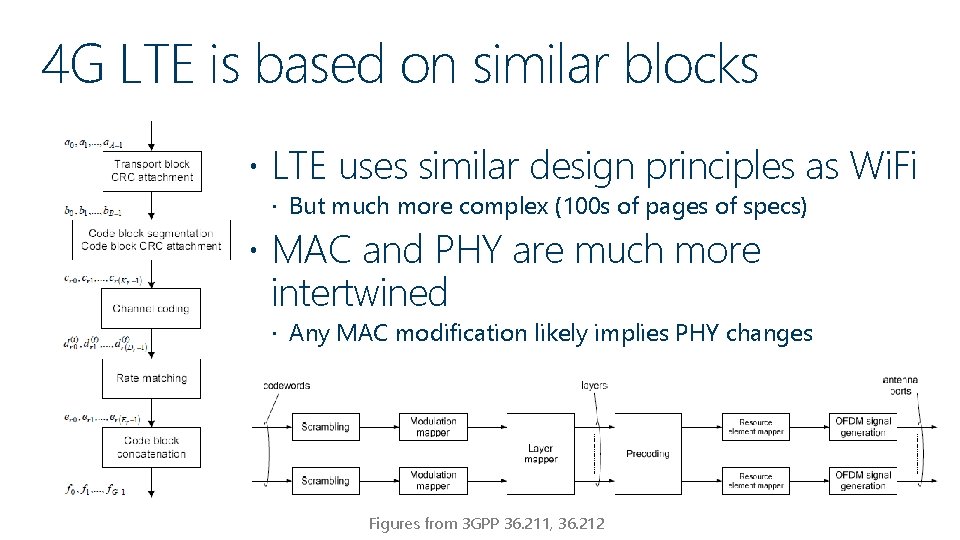 4 G LTE is based on similar blocks LTE uses similar design principles as