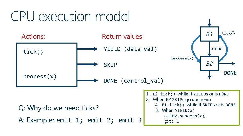 CPU execution model Actions: tick() B 1 Return values: YIELD (data_val) YIELD process(x) SKIP