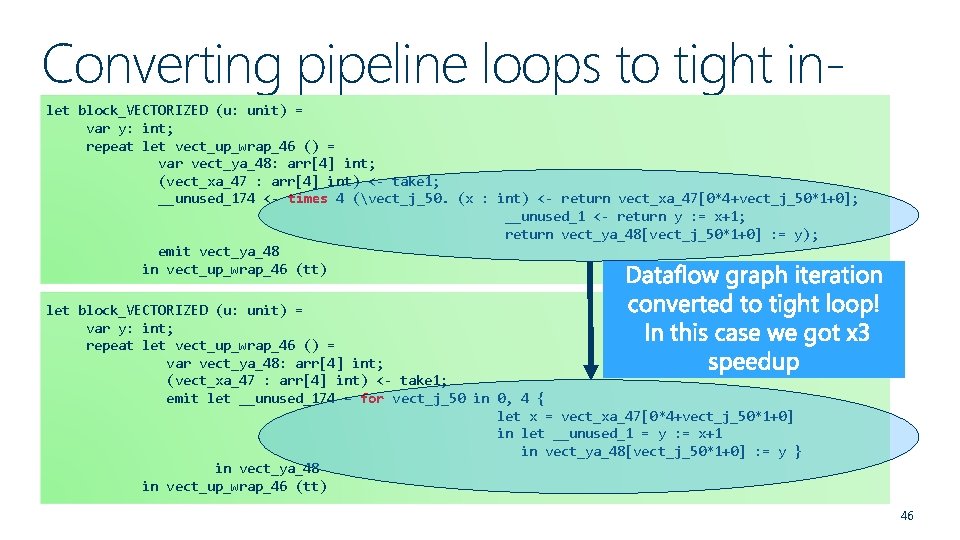 Converting pipeline loops to tight innode loops let block_VECTORIZED (u: unit) = var y: