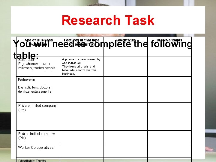 Research Task Type of Business Ownership Features of that type of ownership Soletrader E.