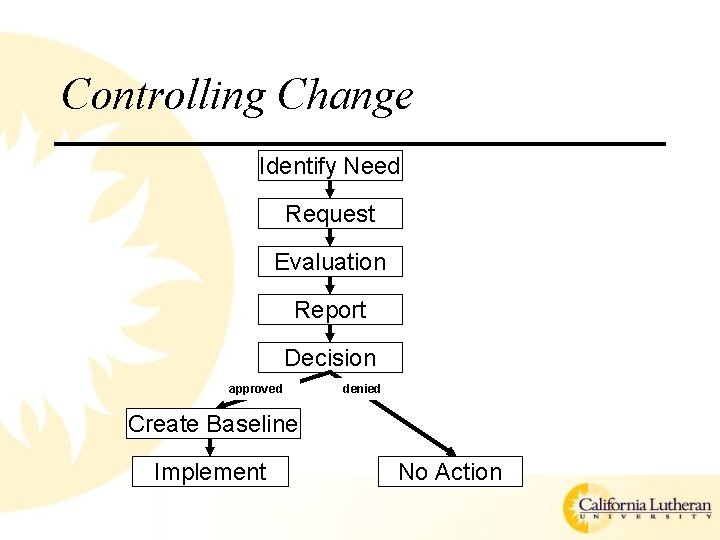 Controlling Change Identify Need Request Evaluation Report Decision approved denied Create Baseline Implement No
