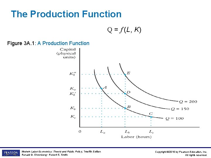 The Production Function Q = f (L, K) Figure 3 A. 1: A Production