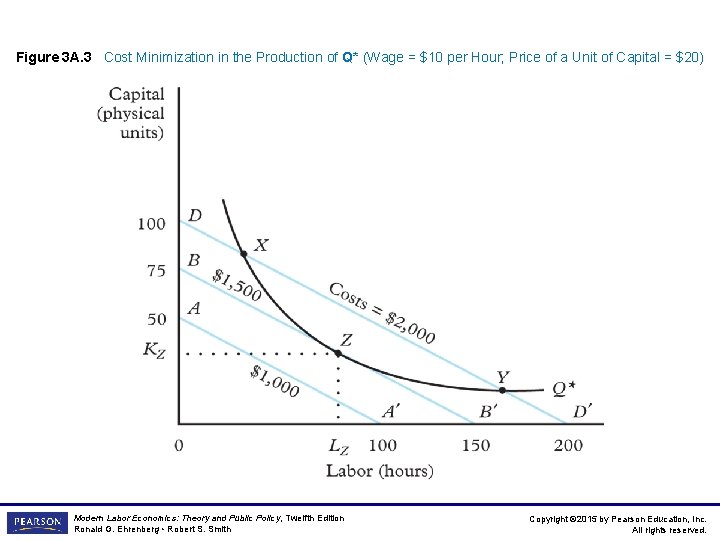 Figure 3 A. 3 Cost Minimization in the Production of Q* (Wage = $10