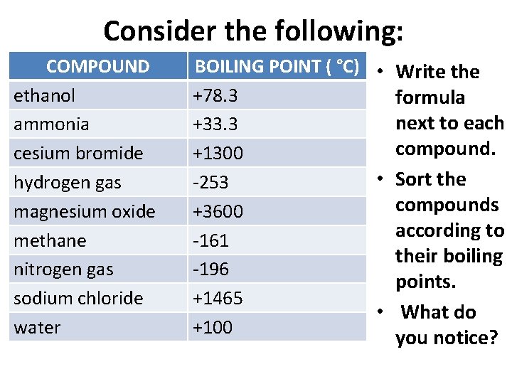 Consider the following: COMPOUND ethanol ammonia cesium bromide hydrogen gas magnesium oxide methane nitrogen