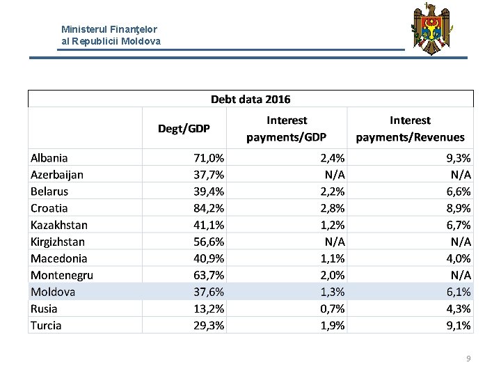 Ministerul Finanţelor al Republicii Moldova 9 