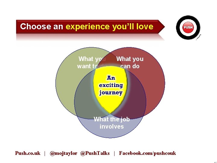 Choose an experience you’ll love What you want to do What you can do