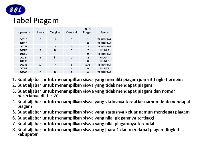 Tabel Piagam nopeserta Juara Tingkat Kategori Nilai Piagam Status 00016 00017 00021 00080 00013