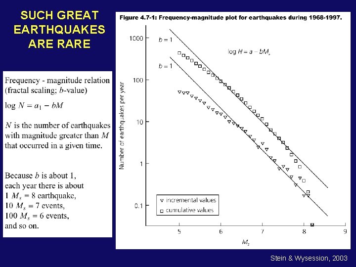 SUCH GREAT EARTHQUAKES ARE RARE Stein & Wysession, 2003 