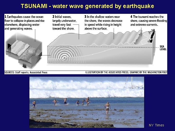 TSUNAMI - water wave generated by earthquake NY Times 