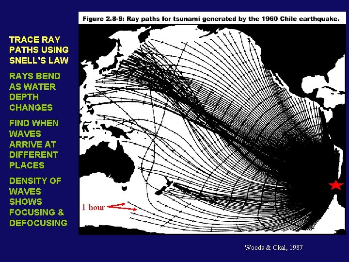 TRACE RAY PATHS USING SNELL’S LAW RAYS BEND AS WATER DEPTH CHANGES FIND WHEN
