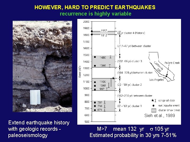 HOWEVER, HARD TO PREDICT EARTHQUAKES recurrence is highly variable Sieh et al. , 1989