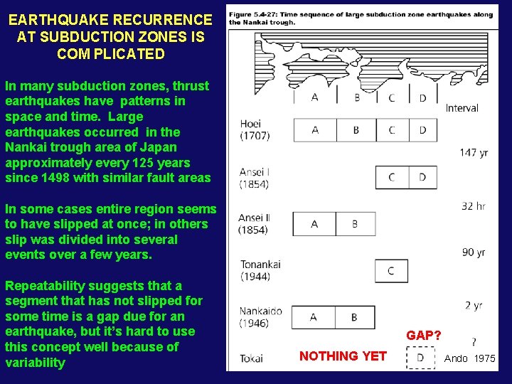 EARTHQUAKE RECURRENCE AT SUBDUCTION ZONES IS COM PLICATED In many subduction zones, thrust earthquakes