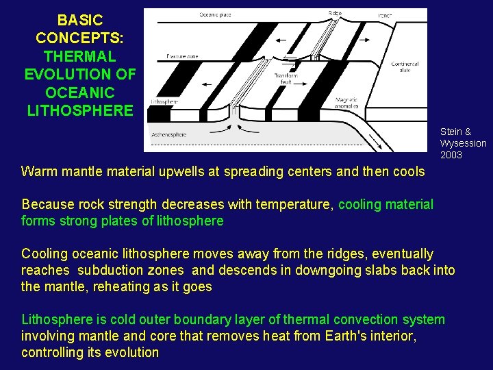 BASIC CONCEPTS: THERMAL EVOLUTION OF OCEANIC LITHOSPHERE Stein & Wysession 2003 Warm mantle material