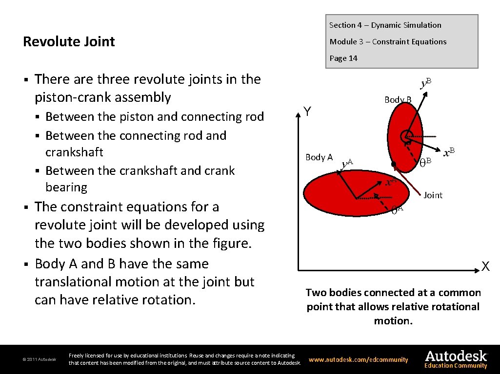 Section 4 – Dynamic Simulation Revolute Joint Module 3 – Constraint Equations Page 14