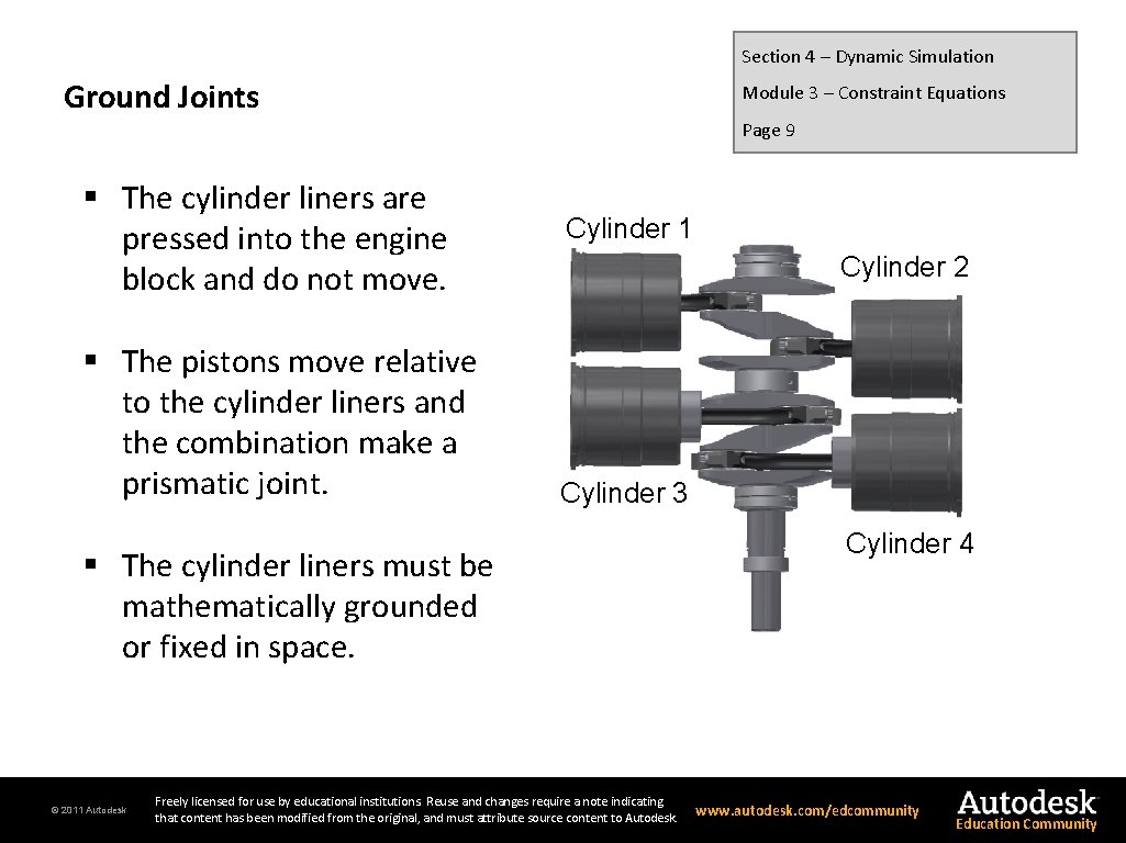 Section 4 – Dynamic Simulation Ground Joints § The cylinder liners are pressed into