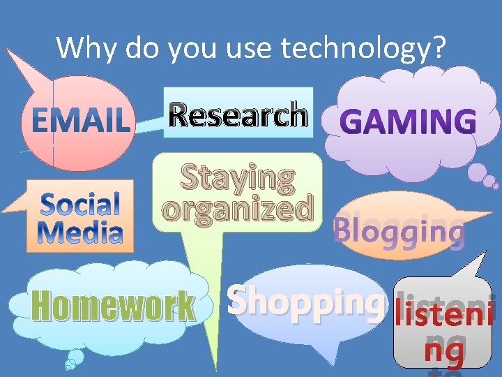 Why do you use technology? Research Staying organized Blogging Homework Shopping listeni ng 