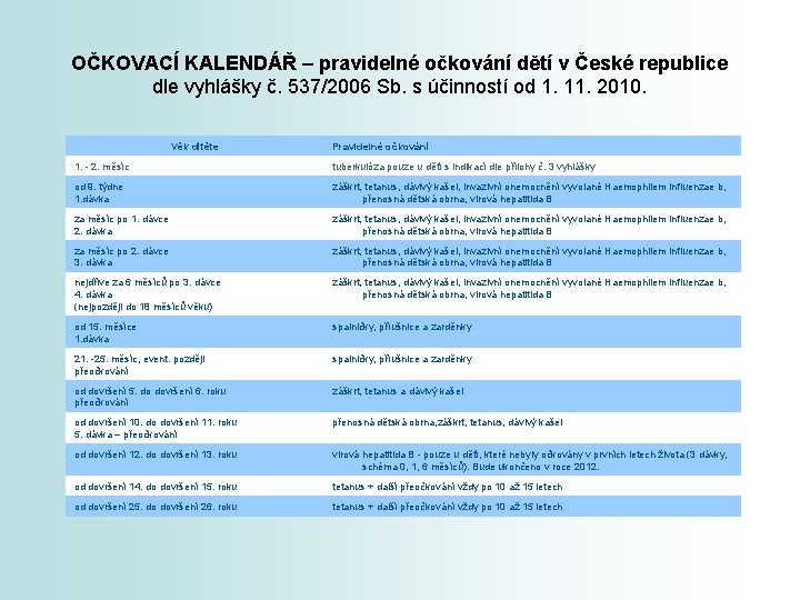 OČKOVACÍ KALENDÁŘ – pravidelné očkování dětí v České republice dle vyhlášky č. 537/2006 Sb.