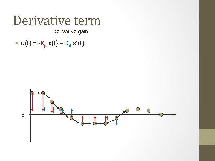 Derivative term Derivative gain • u(t) = -Kp x(t) – Kd x’(t) x 