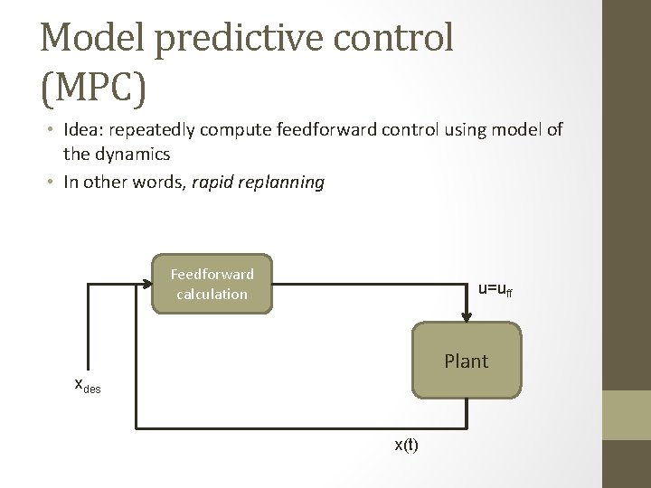 Model predictive control (MPC) • Idea: repeatedly compute feedforward control using model of the