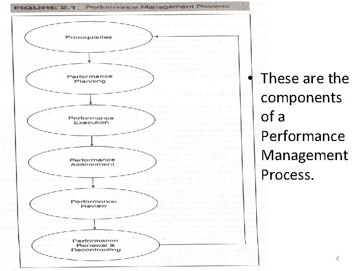  • These are the components of a Performance Management Process. 6 