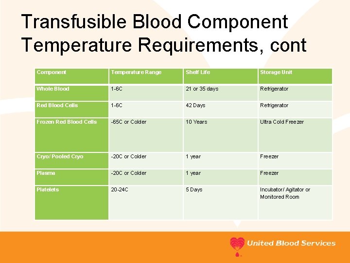 Transfusible Blood Component Temperature Requirements, cont Component Temperature Range Shelf Life Storage Unit Whole