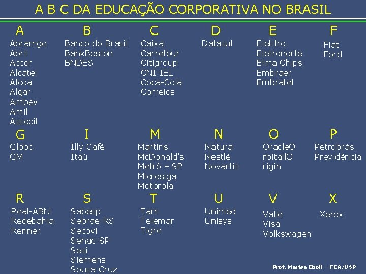 A B C DA EDUCAÇÃO CORPORATIVA NO BRASIL A Abramge Abril Accor Alcatel Alcoa