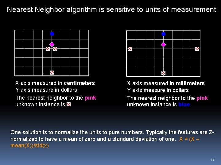 Nearest Neighbor algorithm is sensitive to units of measurement X axis measured in centimeters