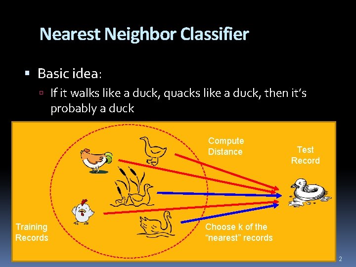 Nearest Neighbor Classifier Basic idea: If it walks like a duck, quacks like a