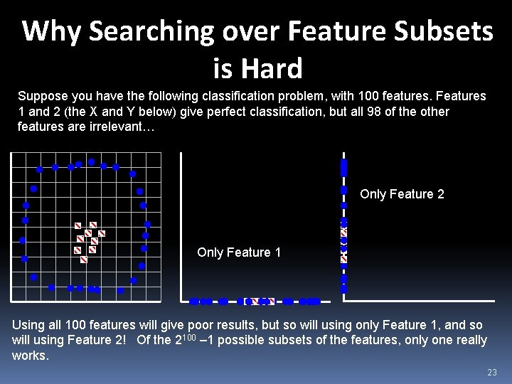 Why Searching over Feature Subsets is Hard Suppose you have the following classification problem,