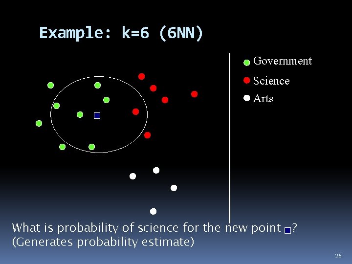 Example: k=6 (6 NN) Government Science Arts What is probability of science for the