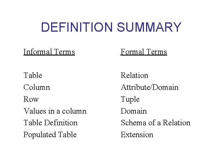 DEFINITION SUMMARY Informal Terms Formal Terms Table Column Row Values in a column Table