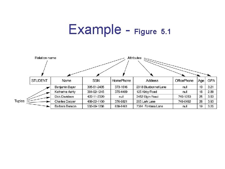 Example - Figure 5. 1 