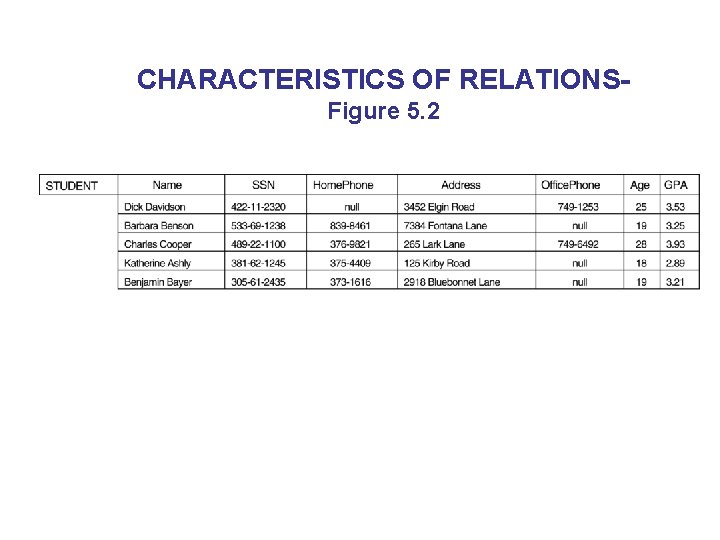 CHARACTERISTICS OF RELATIONSFigure 5. 2 