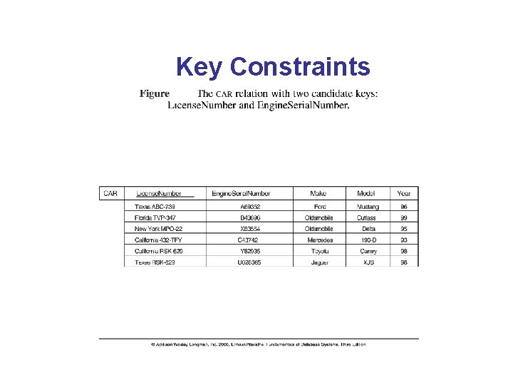 Key Constraints 