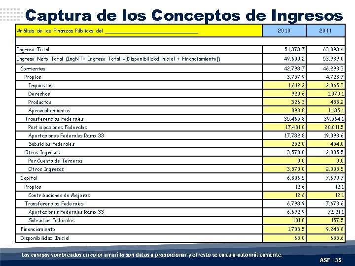 Captura de los Conceptos de Ingresos Análisis de las Finanzas Públicas del _______________ 2010