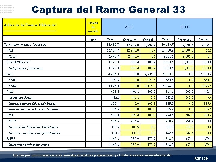 Captura del Ramo General 33 Unidad de medida Análisis de las Finanzas Públicas del