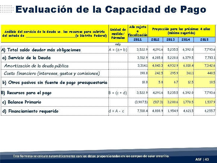 Evaluación de la Capacidad de Pago Año sujeto Unidad de a Análisis del servicio