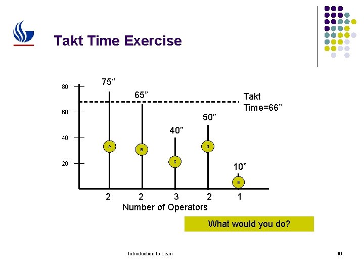Takt Time Exercise 80” 75“ 65” 60” Takt Time=66” 50” 40” A D B